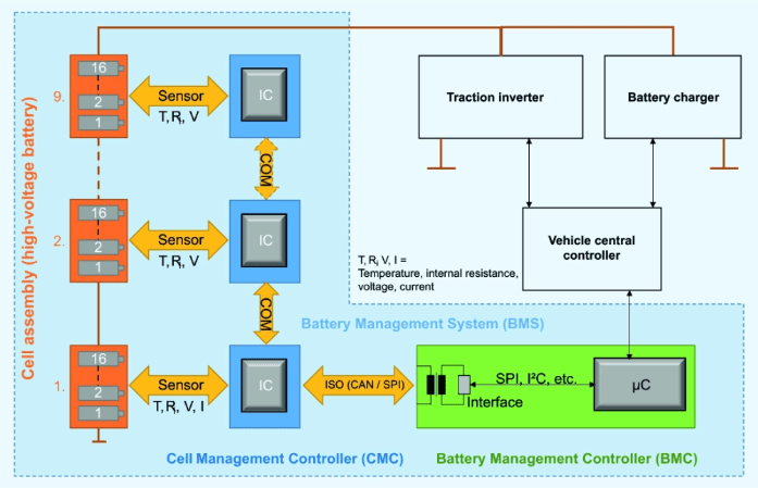 battery-management-system