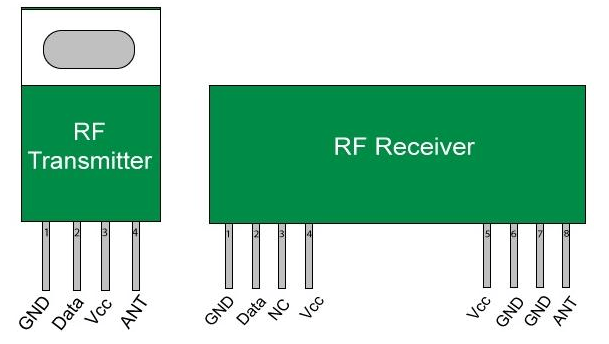 RF Modules
